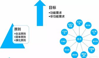 互聯(lián)網(wǎng)技術(shù)經(jīng)理工作最佳實踐 引領(lǐng)網(wǎng)絡(luò)技術(shù)開發(fā)與團隊卓越
