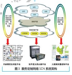 未來(lái)網(wǎng)絡(luò)技術(shù)的發(fā)展與應(yīng)用前景展望